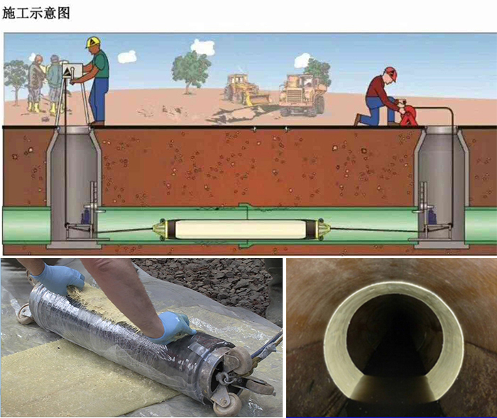 衡水管道局部点状修复